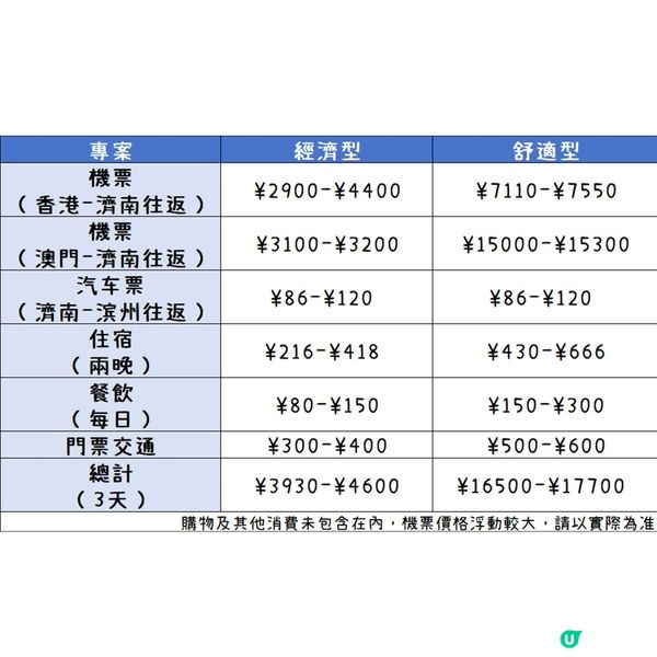 港澳出發來濱州，就要這樣玩！