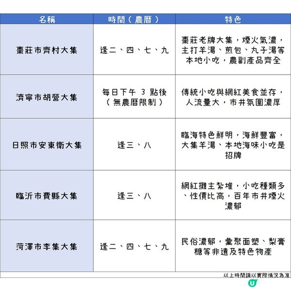 山東的春節也太驚豔了！（魯南篇）