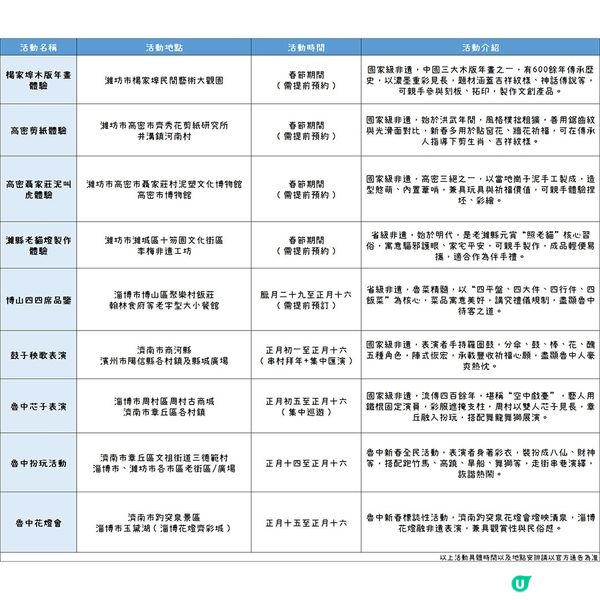 四四席、花燈會，齊魯新春儀式感！魯中篇