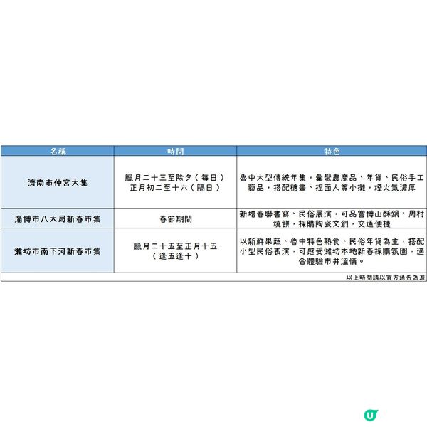 四四席、花燈會，齊魯新春儀式感！魯中篇