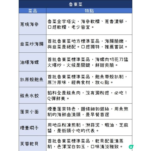 港澳遊山東必體驗的“舌尖上的文化研學”