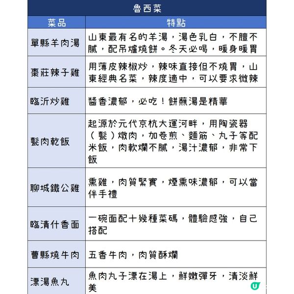 港澳遊山東必體驗的“舌尖上的文化研學”