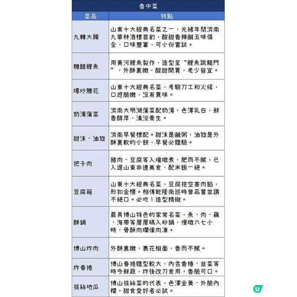 港澳遊山東必體驗的“舌尖上的文化研學”