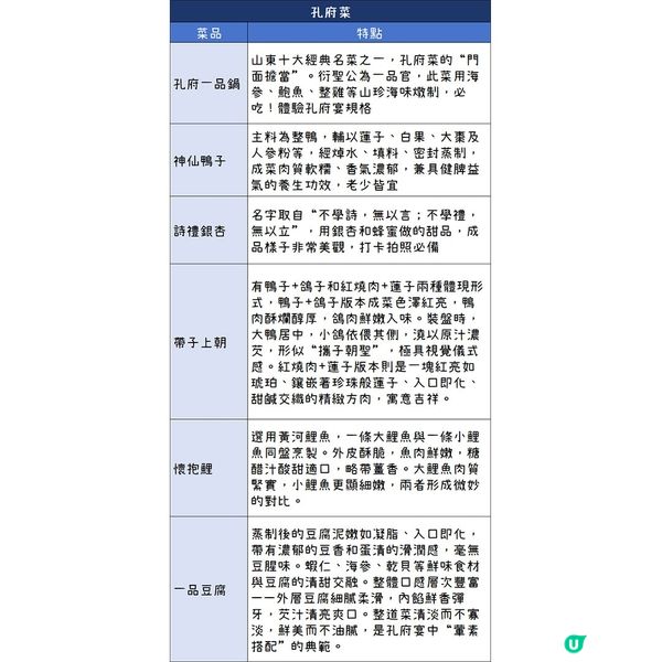 港澳遊山東必體驗的“舌尖上的文化研學”