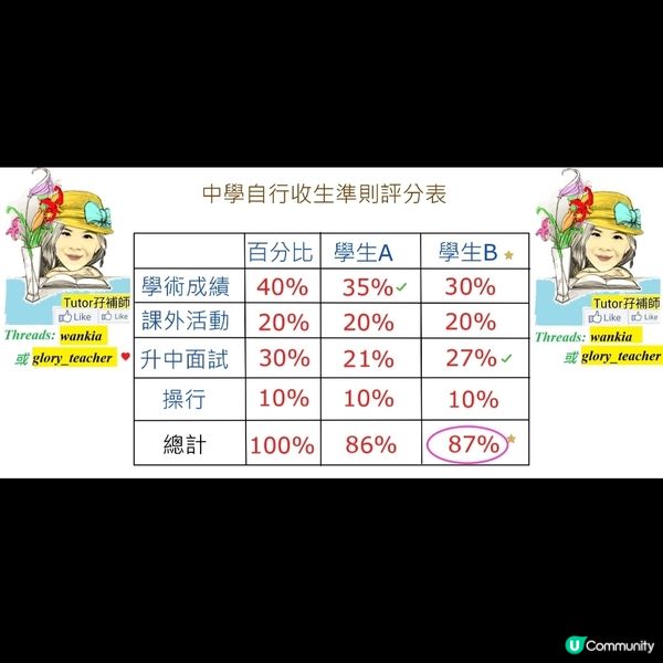 升中家長必看自行收生準則評分參考表🫡