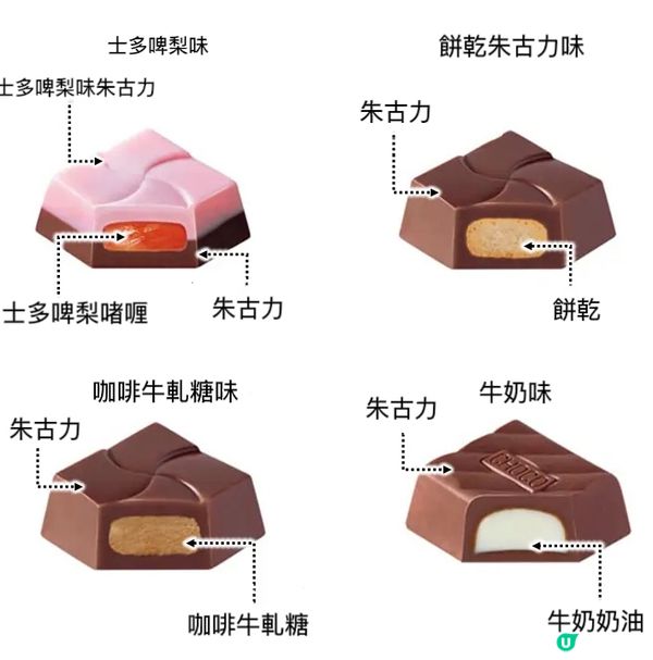 Chiikawa x Tirol Choco 🍫朱古力新品