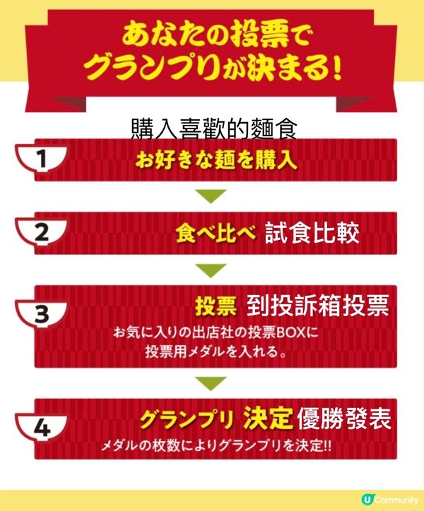 麵食大會👑助選麵食冠軍《連當日參賽食譜》