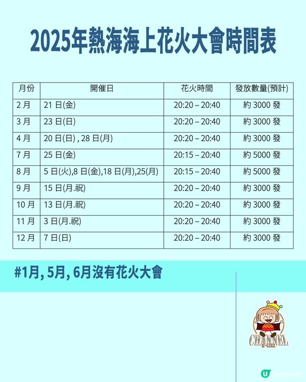 🎉2025年熱海花火大會🎆時間表出爐🎇