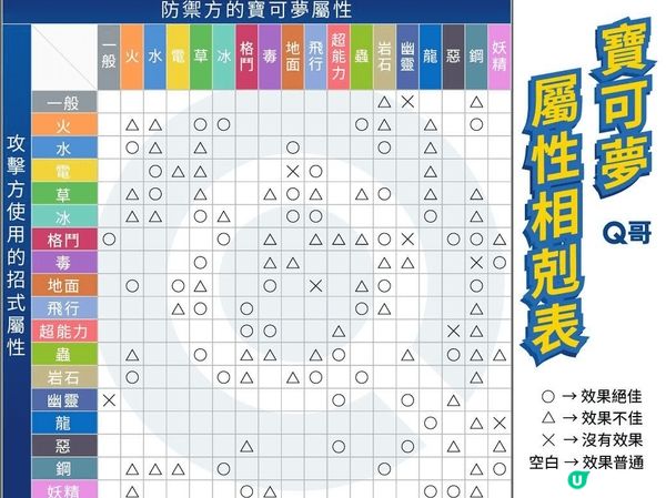 Chiikawa的打卡點包括主題餐廳、拉麵店和周邊商店，裝潢...