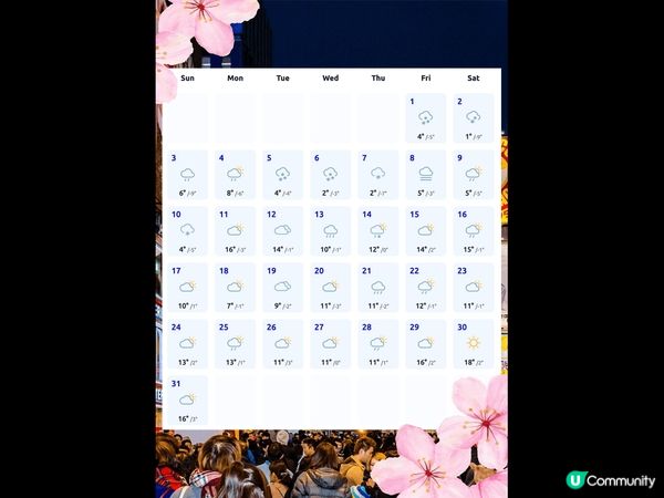 大阪3月天氣附穿搭建議✨外遊必save