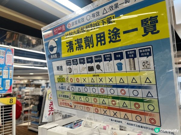 日本大創（DAISO）以平價且實用的清潔用品聞名，其中「四大...