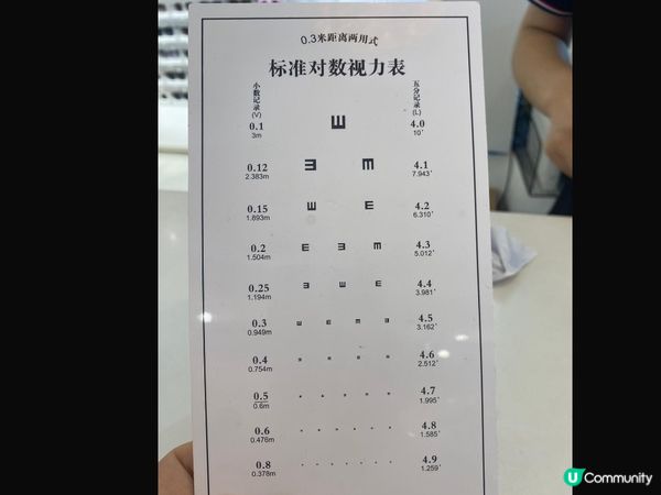 深圳1234 👓 逛街配漸進鏡，老花眼🤩😂