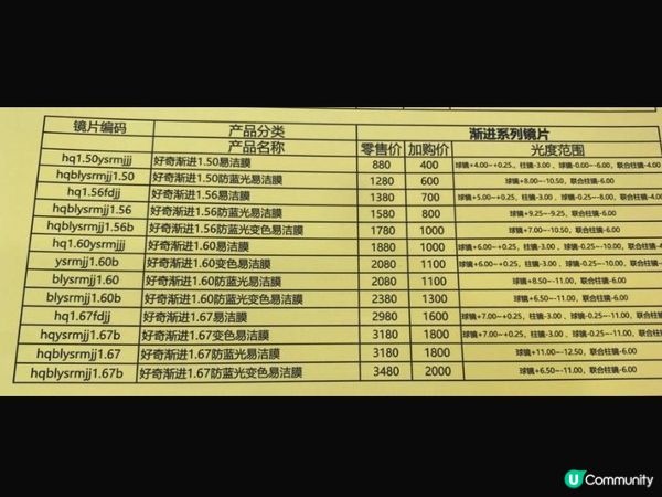 深圳1234 👓 逛街配漸進鏡，老花眼🤩😂