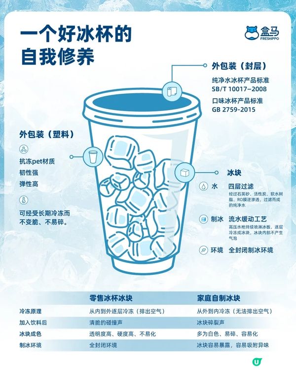 火爆夏天的辦公室搭子——盒馬冰杯你不知道的事 