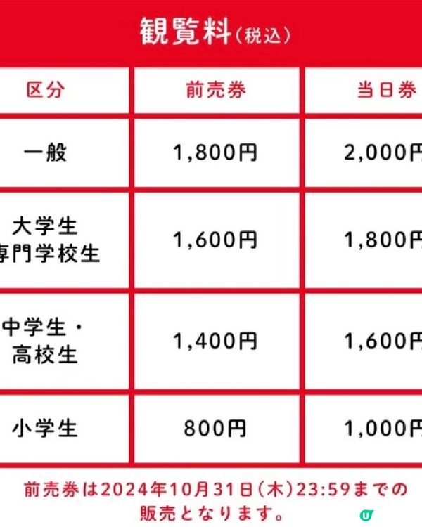 Hello Kitty5️⃣0️⃣週年展 詳盡攻略🔥🔥🔥