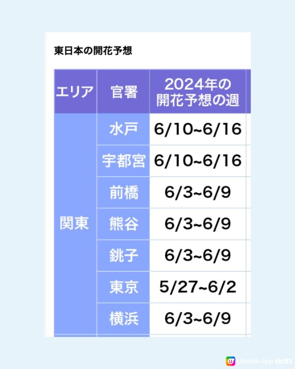 日本全國繡球花開花時間表🇯🇵💙超詳細版😍附3個冷知識🙌🏼