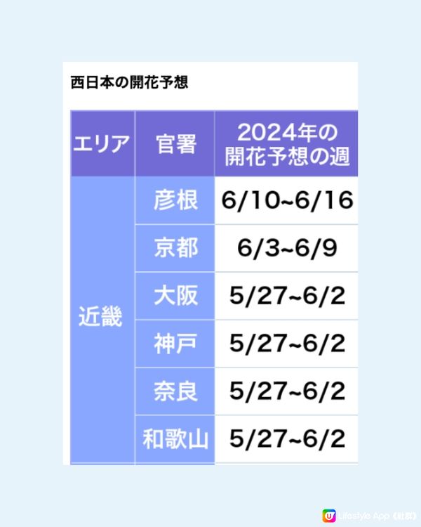 日本全國繡球花開花時間表🇯🇵💙超詳細版😍附3個冷知識🙌🏼