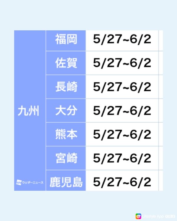 日本全國繡球花開花時間表🇯🇵💙超詳細版😍附3個冷知識🙌🏼