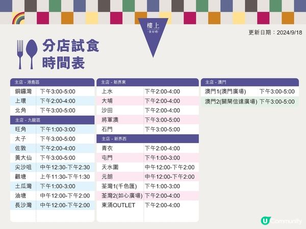 今次有鮑魚仔試食😁