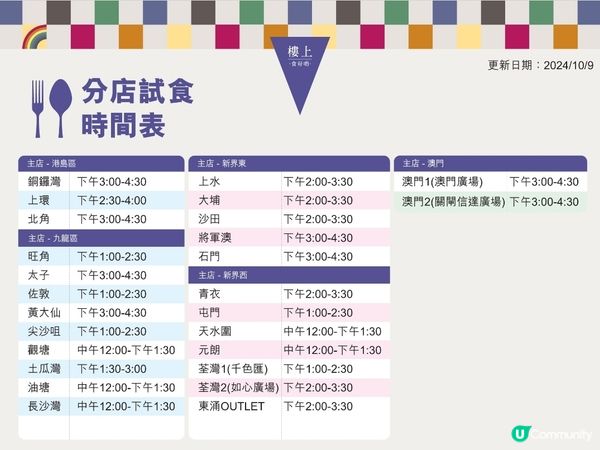 最後兩星期試食喇