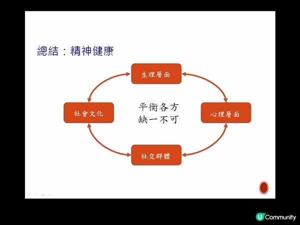 葉大為博士免費輔導心理學講座重點分享！🧠
