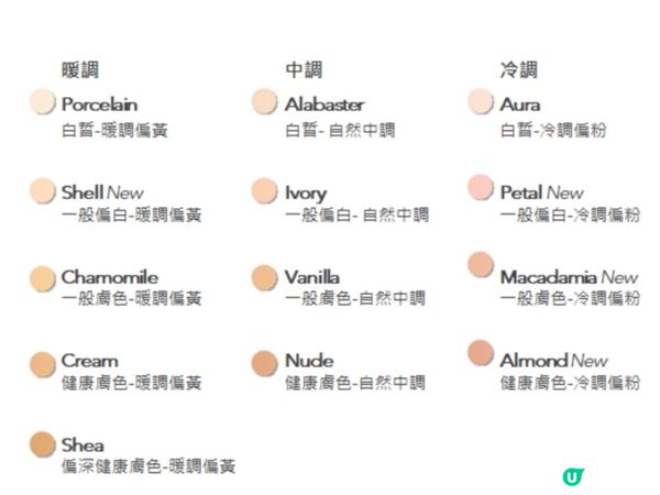 Chantelle 新版粉底液介紹