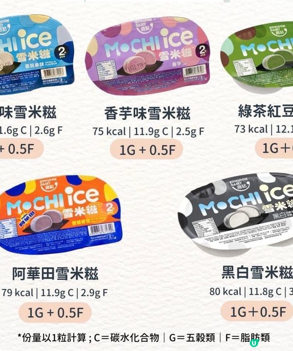 減肥都啱食！維記雪米糍 平均$7.34 件咋！