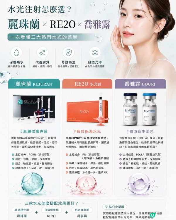 JD新沙醫美｜30至40歲女性適合做咩項目？