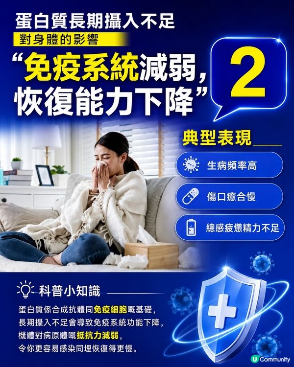 蛋白質攝入不足對身體的影響