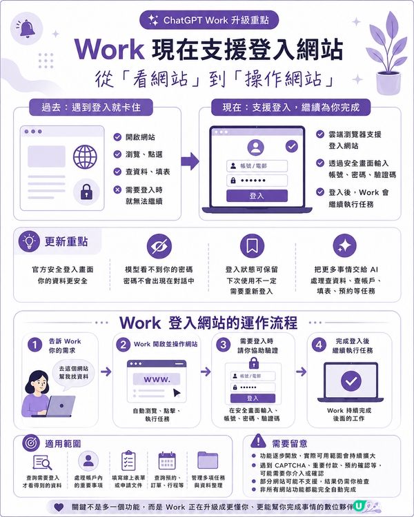 登入功能勁咗！📲

AI 變操作員！💪