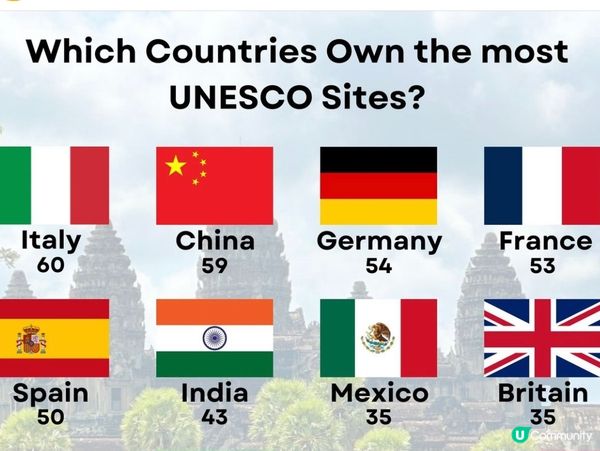 聯合國教科文組織UNESCO世界文化遺
