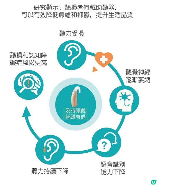 Vibe智能助聽耳機🦻🏻