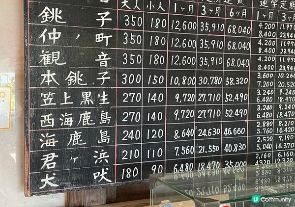 外川駅（銚子電鉄）