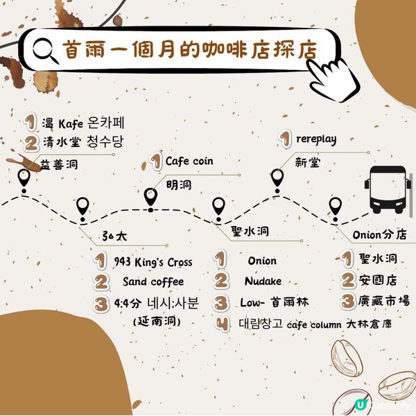 我在首爾一個月探訪過的11家人氣cafe