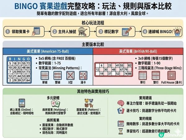 賓果遊戲卡怎樣玩和版本分別
