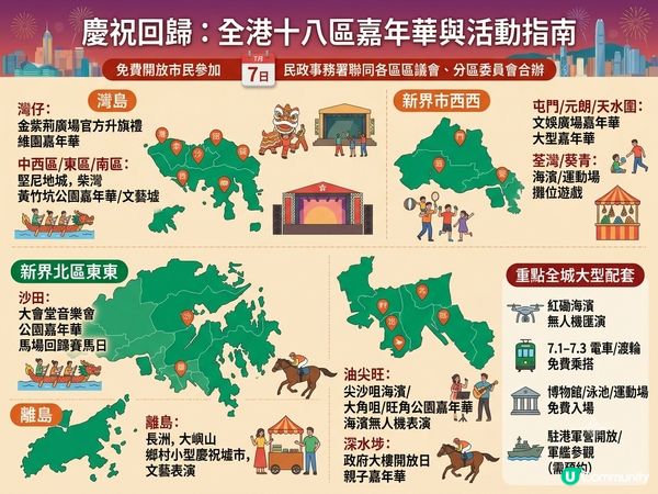 七一放假好去處！全港18區免費嘉年華任玩