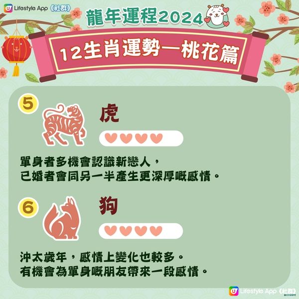 農曆新年2024｜龍年12生肖桃花運！