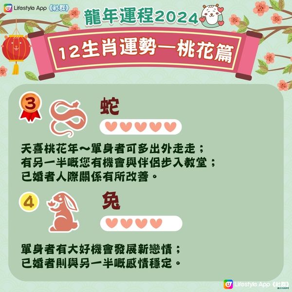 農曆新年2024｜龍年12生肖桃花運！