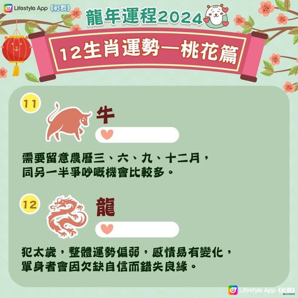 農曆新年2024｜龍年12生肖桃花運！