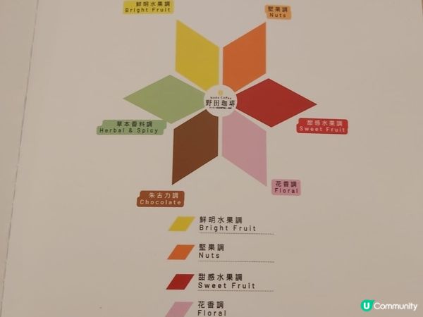 何謂咖啡達人？如果你沒喝過野田咖啡……