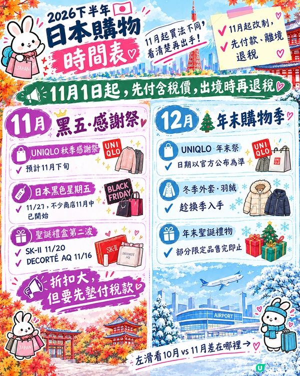 2026日本秋冬購物｜10月底最後即場免稅必買