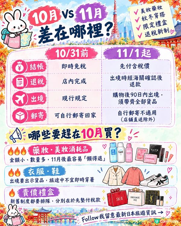 2026日本秋冬購物｜10月底最後即場免稅必買