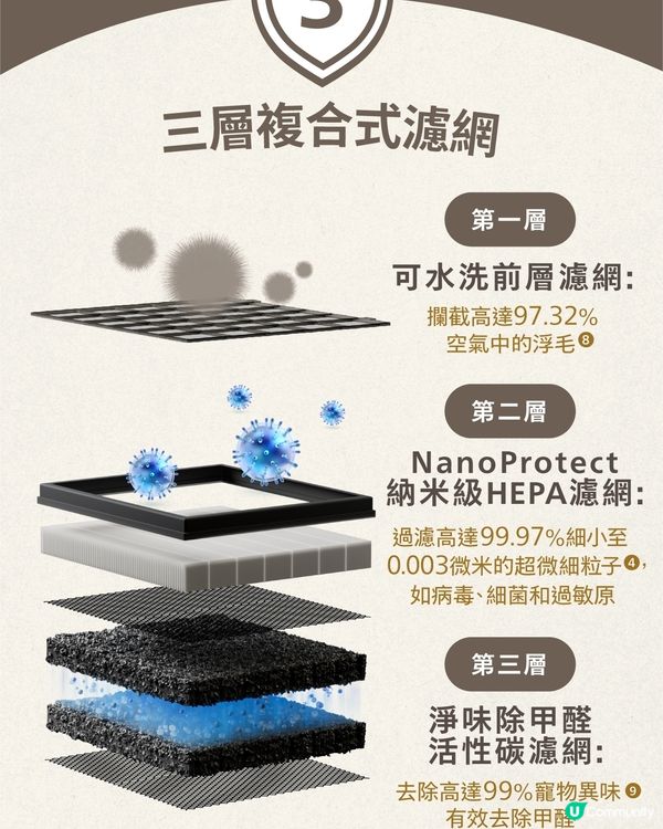 Philips全新Pet Buddy寵物吸毛空氣清新機