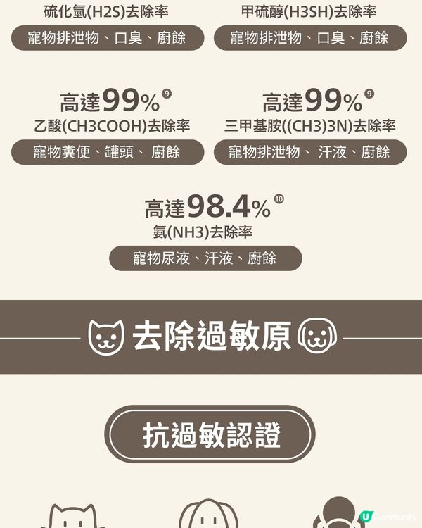 Philips全新Pet Buddy寵物吸毛空氣清新機