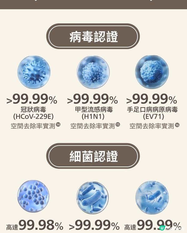 Philips全新Pet Buddy寵物吸毛空氣清新機