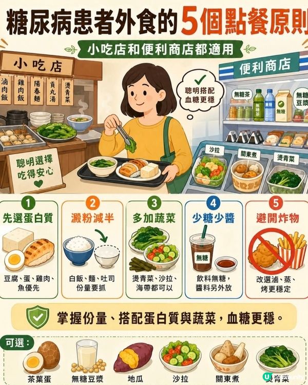 【糖尿病外食不是不能吃，而是要學會「怎麼選」。】