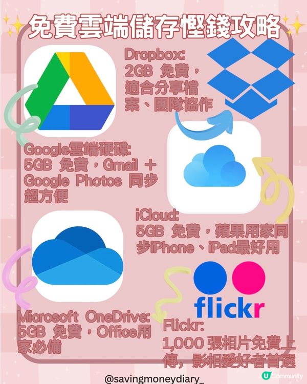✨ 免費雲端儲存慳錢攻略 ✨