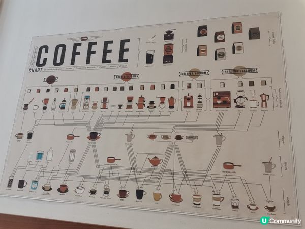 繼上次跟同事來《Tuned Coffee & Roaster...