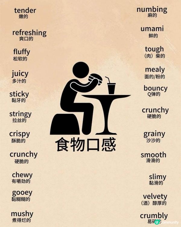 Try explain the foods