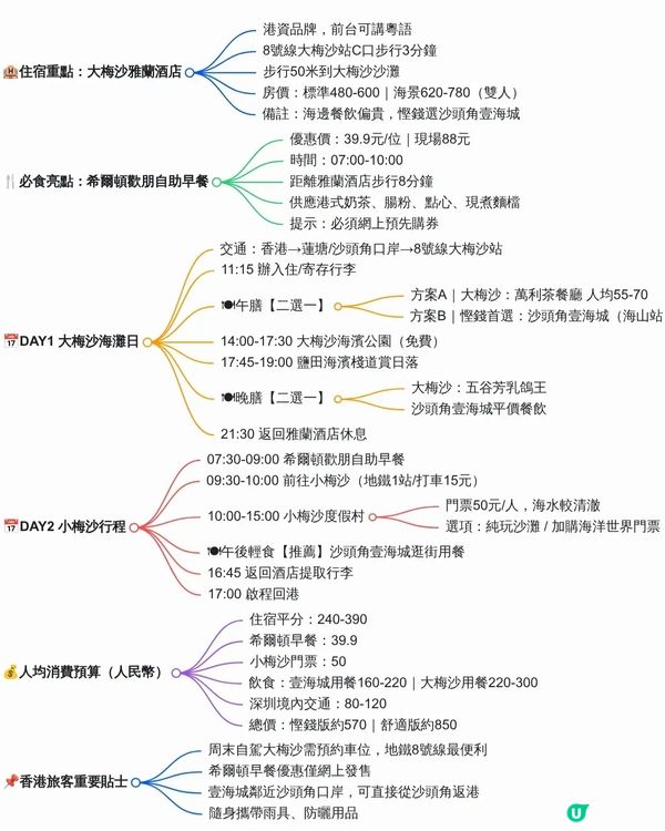 「喜欢人必存——大梅沙兩日一夜本地攻略」」